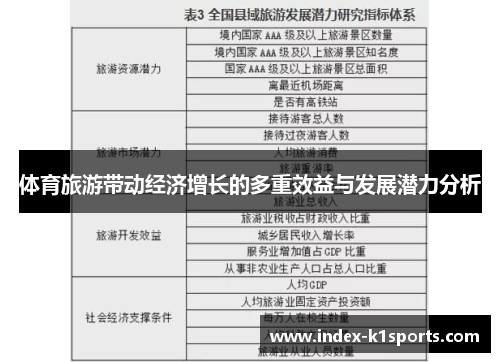 体育旅游带动经济增长的多重效益与发展潜力分析 体育旅游带动经济增长的多重效益与发展潜力分析
