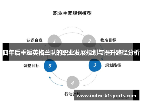 四年后重返英格兰队的职业发展规划与提升路径分析 四年后重返英格兰队的职业发展规划与提升路径分析