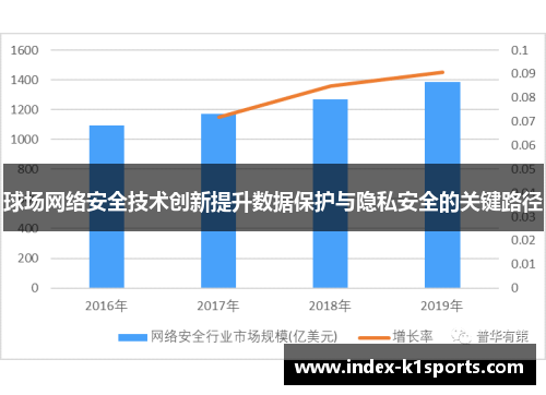 球场网络安全技术创新提升数据保护与隐私安全的关键路径