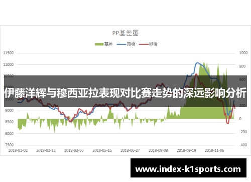 伊藤洋辉与穆西亚拉表现对比赛走势的深远影响分析 伊藤洋辉与穆西亚拉表现对比赛走势的深远影响分析