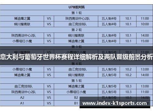 意大利与葡萄牙世界杯赛程详细解析及两队晋级前景分析 意大利与葡萄牙世界杯赛程详细解析及两队晋级前景分析