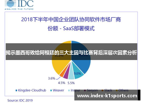 揭示墨西哥败给阿根廷的三大主因与比赛背后深层次因素分析 揭示墨西哥败给阿根廷的三大主因与比赛背后深层次因素分析