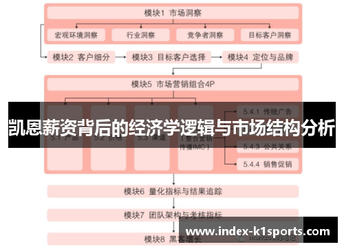凯恩薪资背后的经济学逻辑与市场结构分析