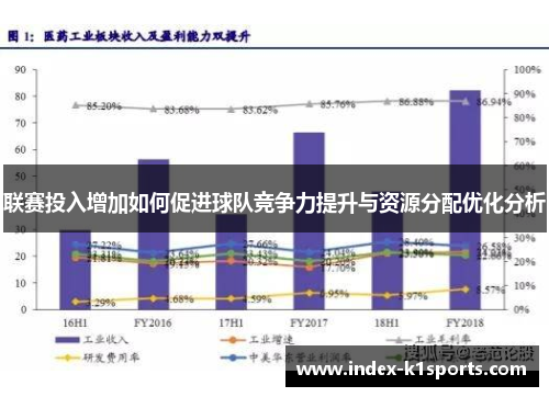联赛投入增加如何促进球队竞争力提升与资源分配优化分析 联赛投入增加如何促进球队竞争力提升与资源分配优化分析