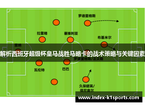 解析西班牙超级杯皇马战胜马略卡的战术策略与关键因素